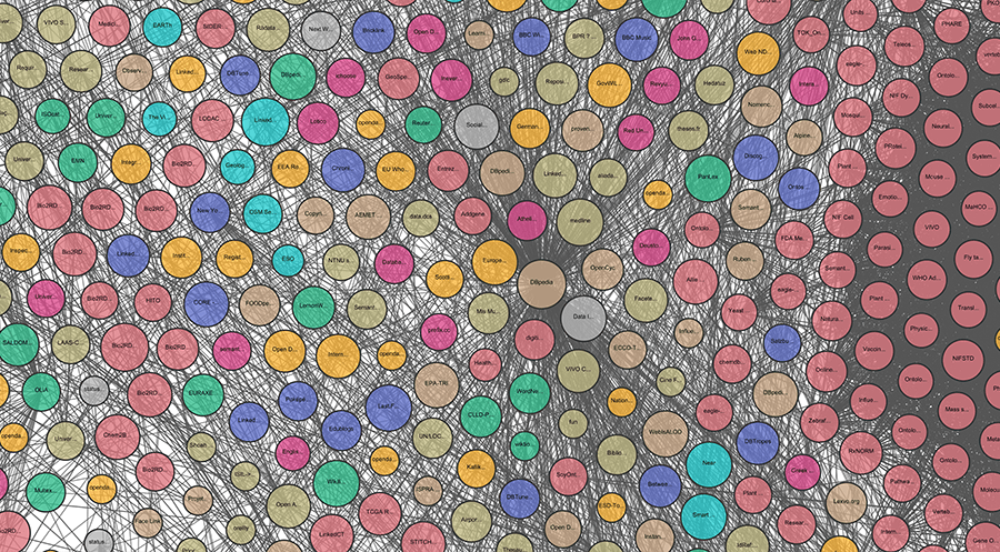 A series of circles with words in the middle connected with lines to other circles with words, showing a visualization of linked data.